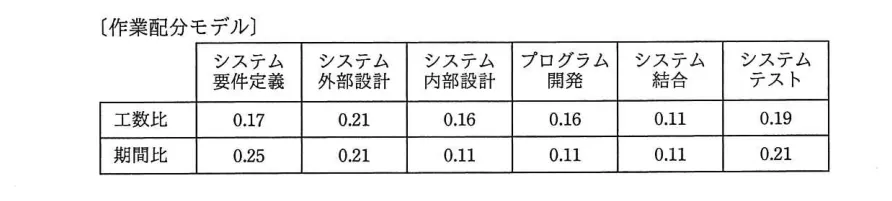 問題の図表（IPA公式問題冊子より引用）
