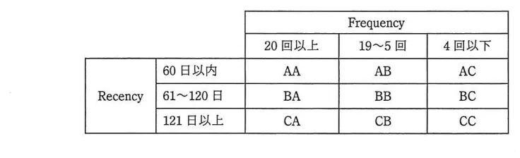 問題の図表（IPA公式問題冊子より引用）