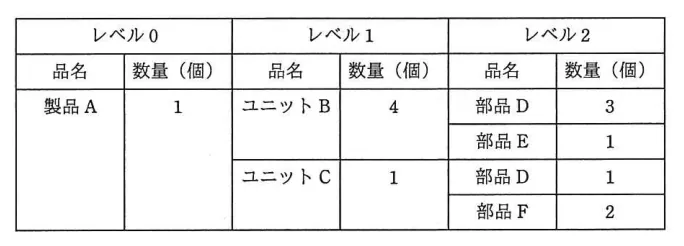 問題の図表（IPA公式問題冊子より引用）
