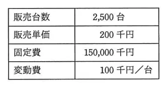 問題の図表（IPA公式問題冊子より引用）