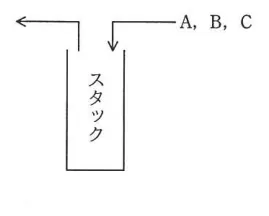 問題の図表（IPA公式問題冊子より引用）