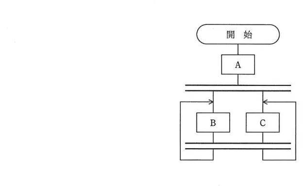 問題の図表(IPA公式問題冊子より引用)