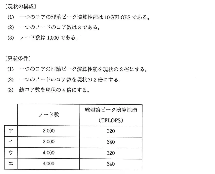 問題の図表（IPA公式問題冊子より引用）