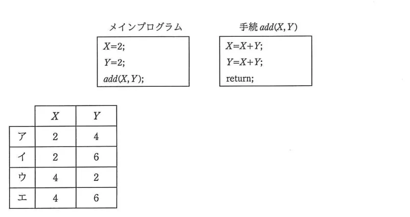 問題の図表（IPA公式問題冊子より引用）
