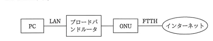 問題の図表(IPA公式問題冊子より引用)