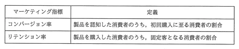 問題の図表（IPA公式問題冊子より引用）