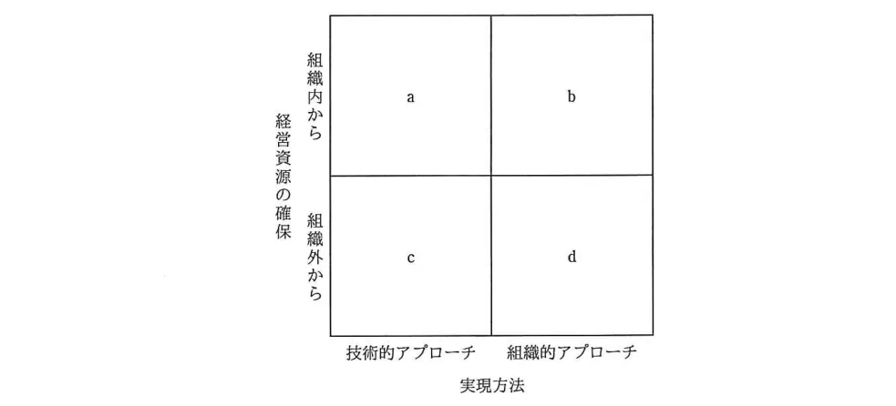 問題の図表（IPA公式問題冊子より引用）