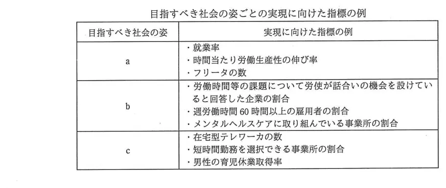 問題の図表（IPA公式問題冊子より引用）