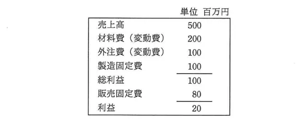 問題の図表（IPA公式問題冊子より引用）