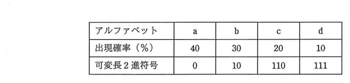 問題の図表（IPA公式問題冊子より引用）