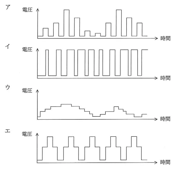 問題の図表(IPA公式問題冊子より引用)