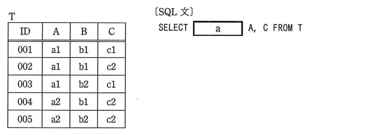 問題の図表（IPA公式問題冊子より引用）