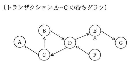 問題の図表（IPA公式問題冊子より引用）
