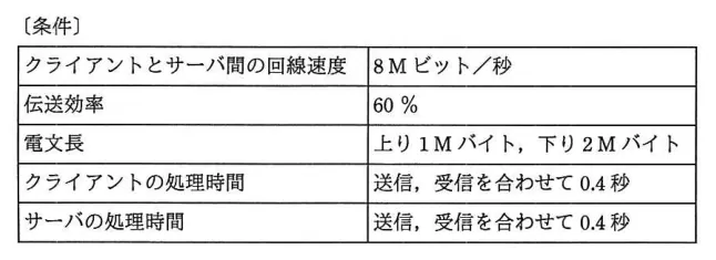 問題の図表（IPA公式問題冊子より引用）