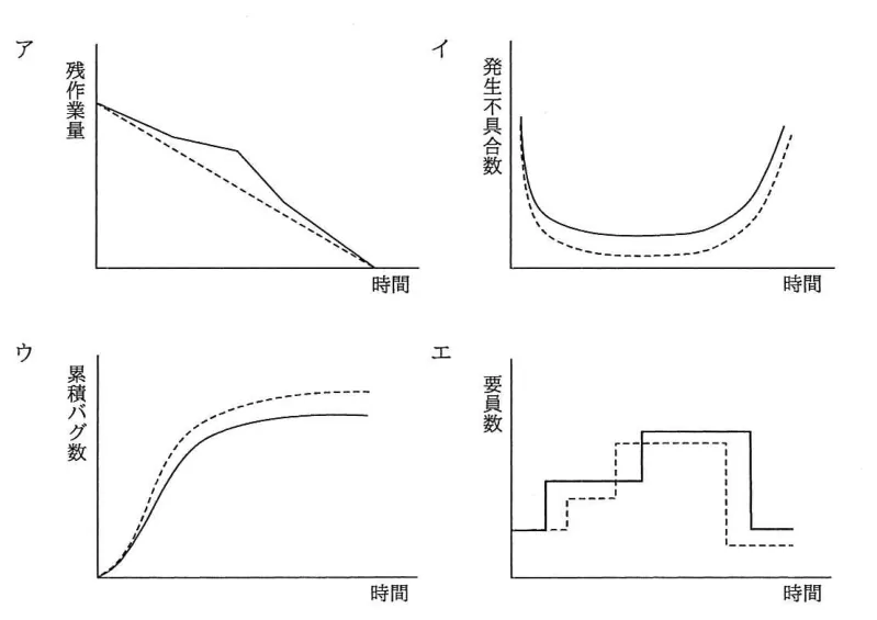 問題の図表（IPA公式問題冊子より引用）