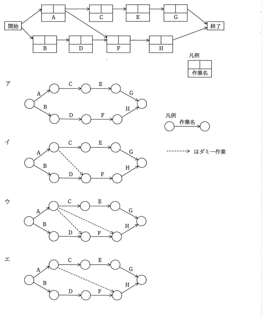 問題の図表（IPA公式問題冊子より引用）