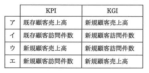問題の図表（IPA公式問題冊子より引用）