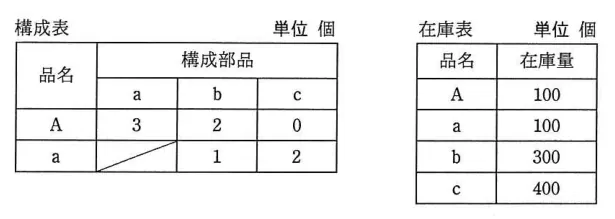 問題の図表（IPA公式問題冊子より引用）