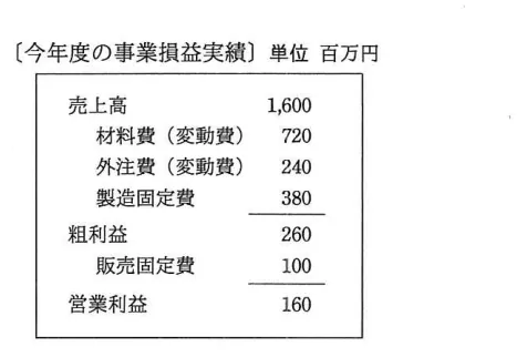 問題の図表（IPA公式問題冊子より引用）