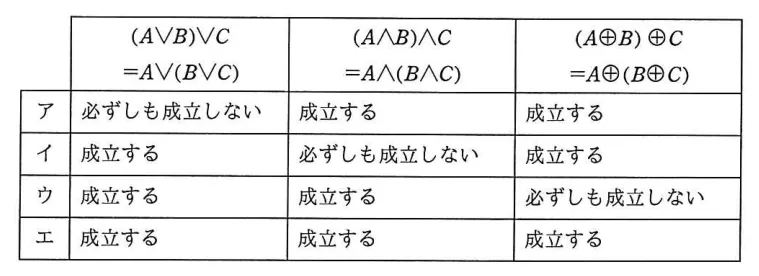 問題の図表（IPA公式問題冊子より引用）