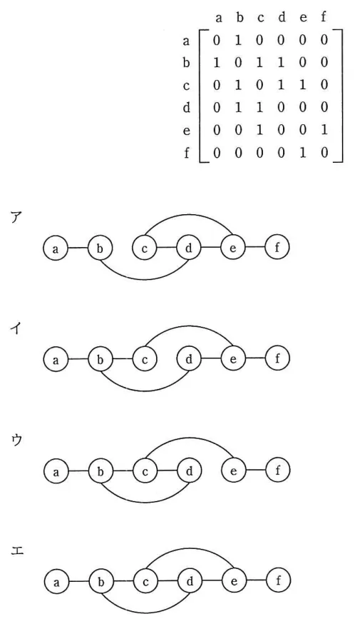 問題の図表（IPA公式問題冊子より引用）