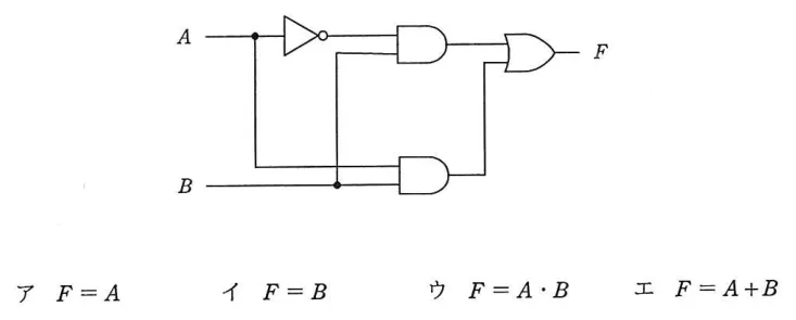 問題の図表（IPA公式問題冊子より引用）