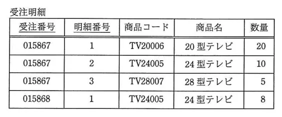問題の図表（IPA公式問題冊子より引用）