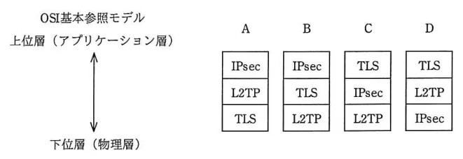 問題の図表（IPA公式問題冊子より引用）