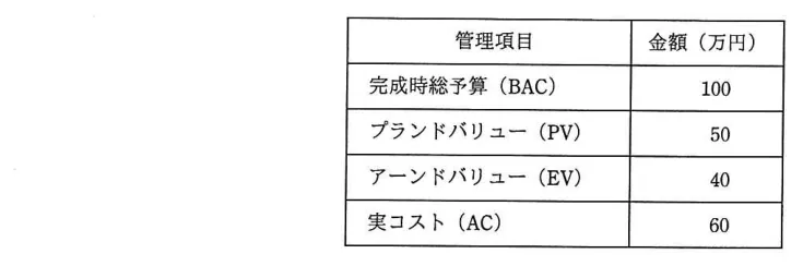 問題の図表（IPA公式問題冊子より引用）