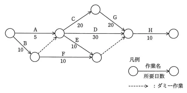 問題の図表(IPA公式問題冊子より引用)