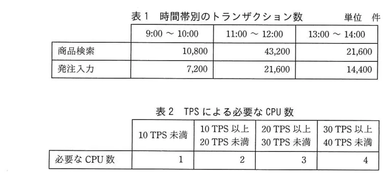 問題の図表(IPA公式問題冊子より引用)