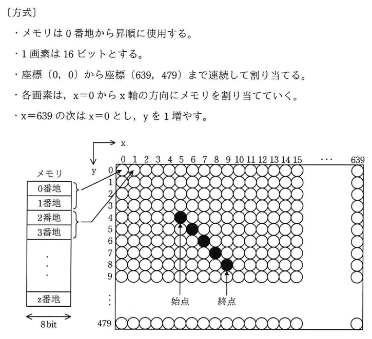 問題の図表（IPA公式問題冊子より引用）