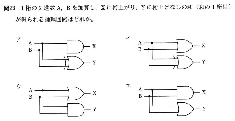 問題の図表（IPA公式問題冊子より引用）