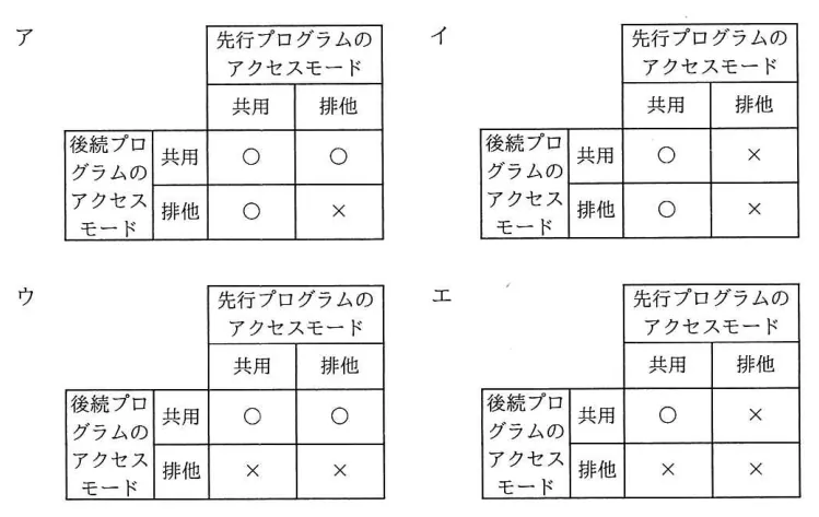 問題の図表（IPA公式問題冊子より引用）