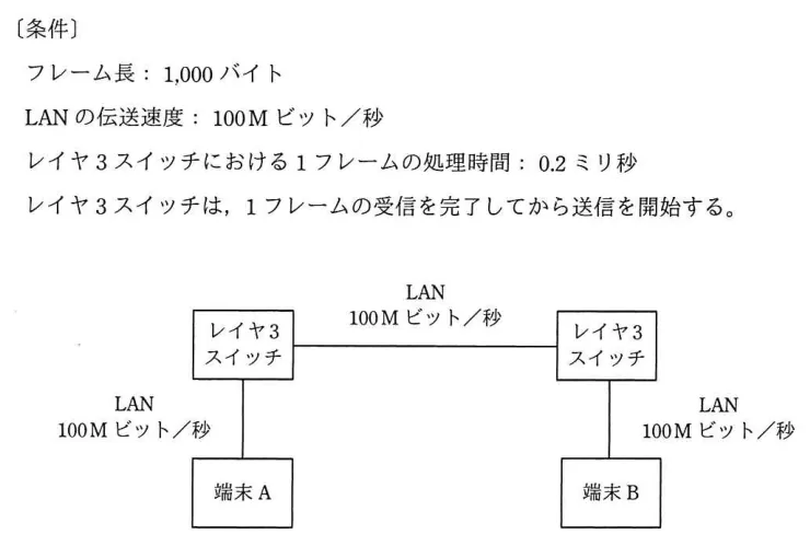 問題の図表（IPA公式問題冊子より引用）