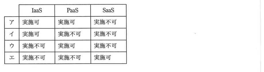 問題の図表(IPA公式問題冊子より引用)