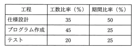 問題の図表（IPA公式問題冊子より引用）