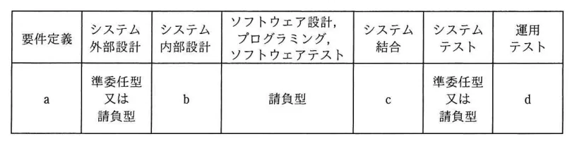 問題の図表（IPA公式問題冊子より引用）