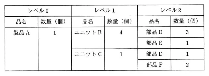 問題の図表（IPA公式問題冊子より引用）
