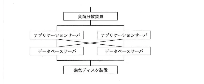 問題の図表（IPA公式問題冊子より引用）