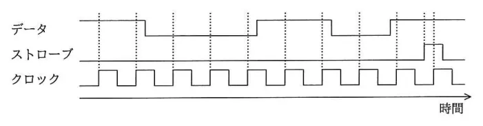 問題の図表(IPA公式問題冊子より引用)