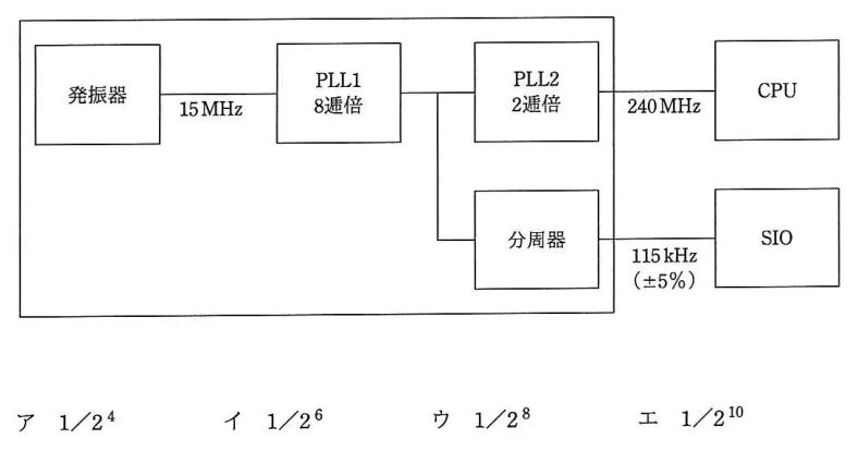 問題の図表（IPA公式問題冊子より引用）