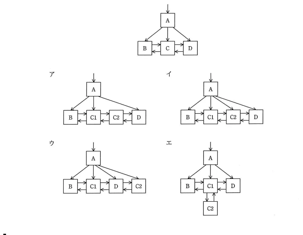 問題の図表（IPA公式問題冊子より引用）