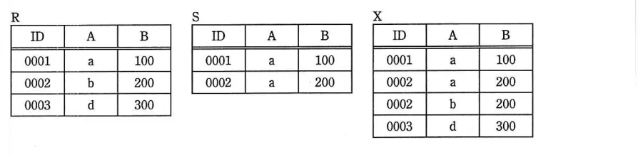 問題の図表(IPA公式問題冊子より引用)