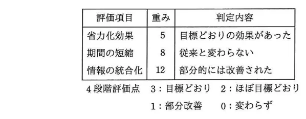 問題の図表(IPA公式問題冊子より引用)
