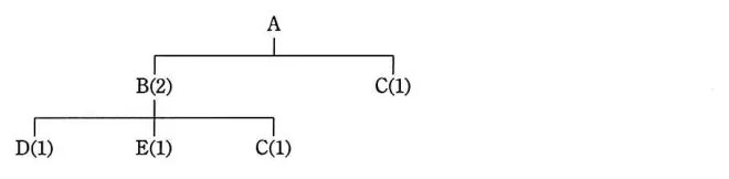 問題の図表(IPA公式問題冊子より引用)