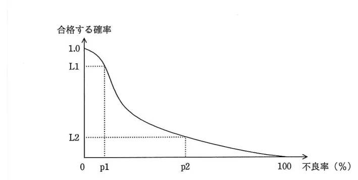 問題の図表（IPA公式問題冊子より引用）