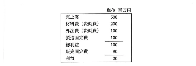 問題の図表（IPA公式問題冊子より引用）
