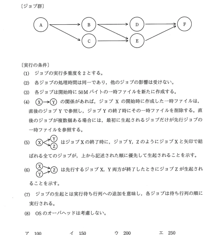 問題の図表(IPA公式問題冊子より引用)