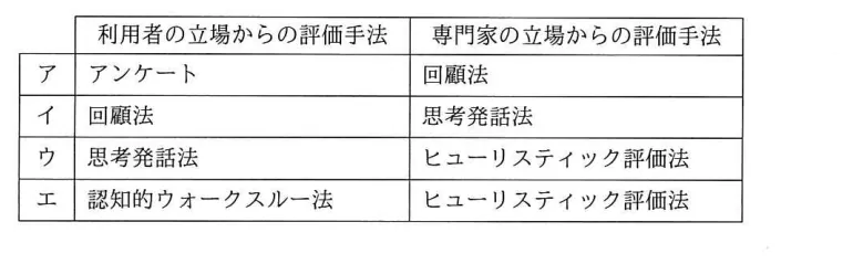 問題の図表(IPA公式問題冊子より引用)